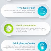 Guide To Safe Fasting