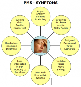 PMS-Symptoms-Diagram-280x3001