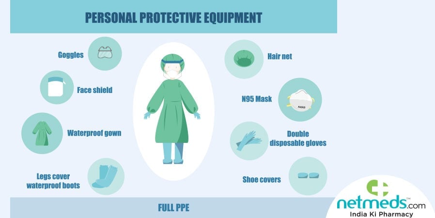 Personal Protective Equipment