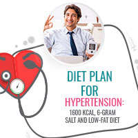 World Hypertension Day: Diet Chart To Control High BP- Infographic