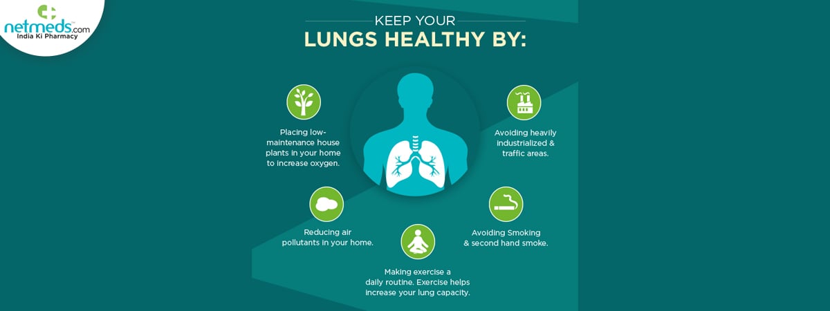 Lung health