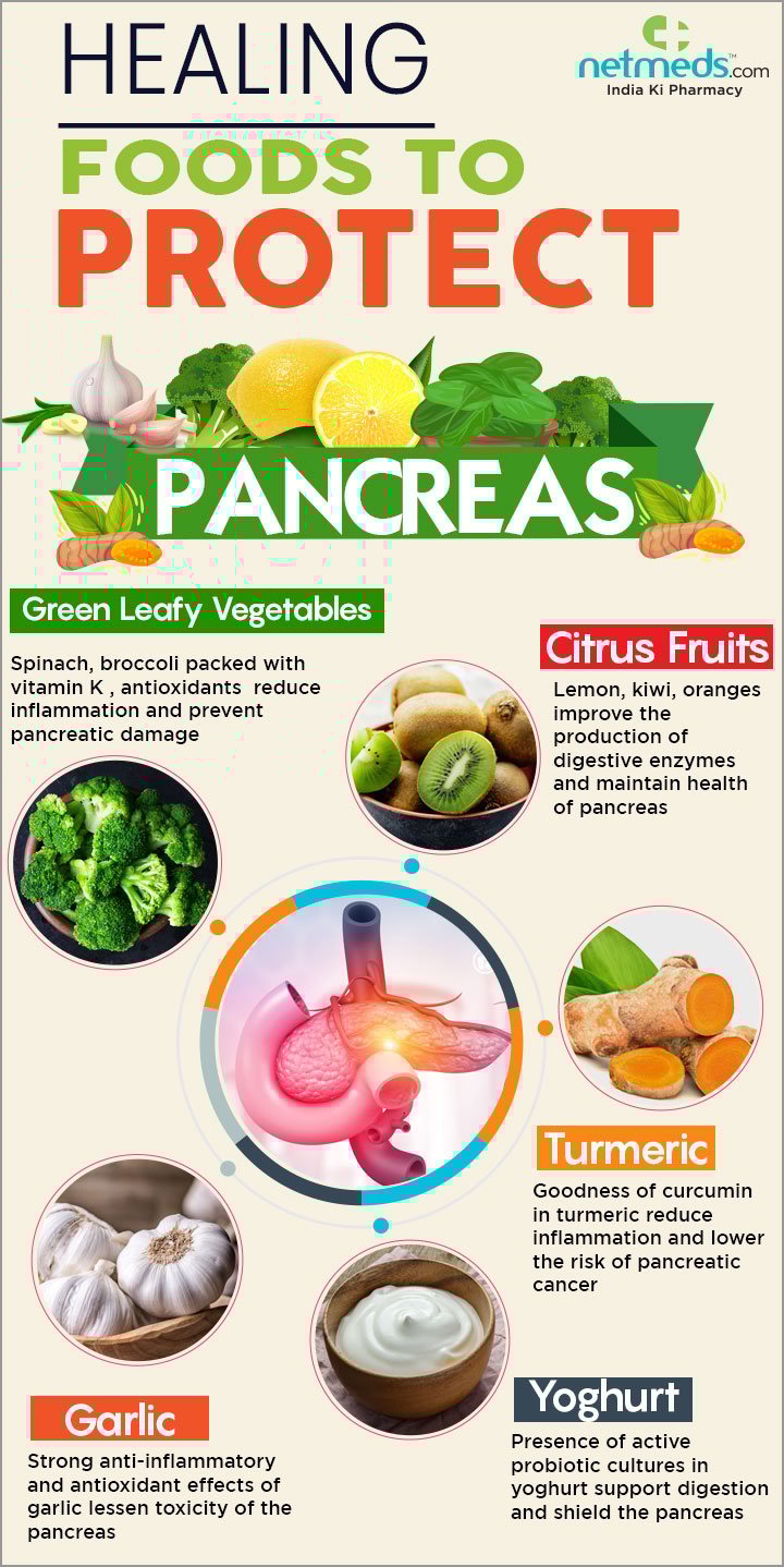Healing foods to protect pancreas