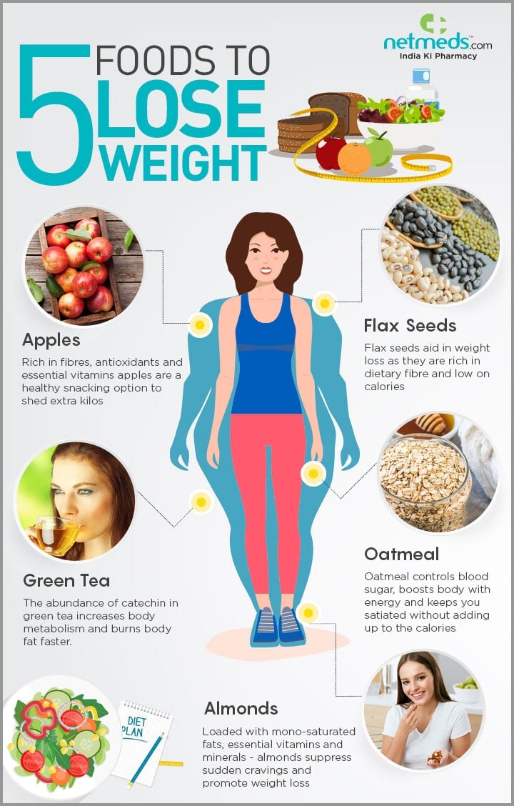 top 5 superfoods for weight loss