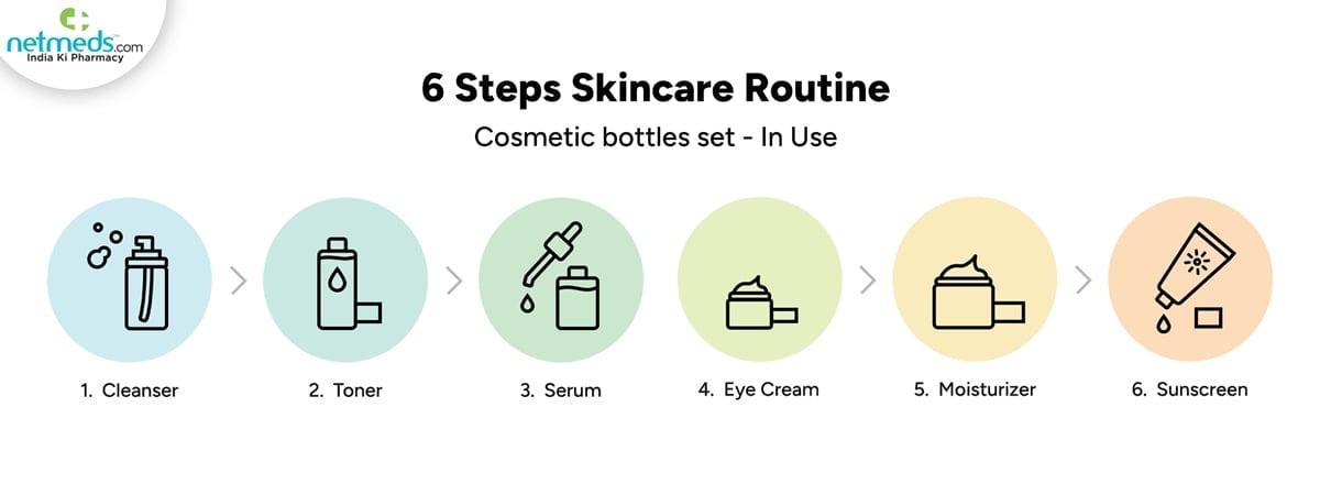 skincare steps