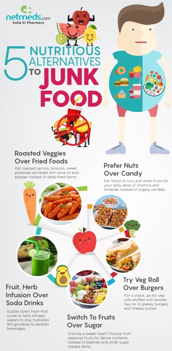 Healthy Swap For Junk Foods