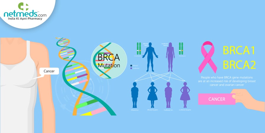 Breast cancer - BRCA1 and BRCA 2