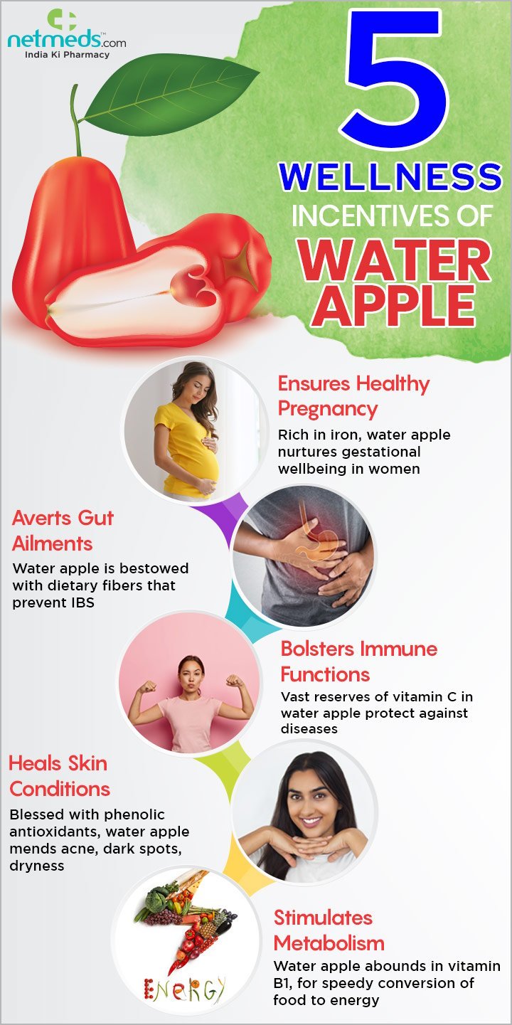 water apple infographic