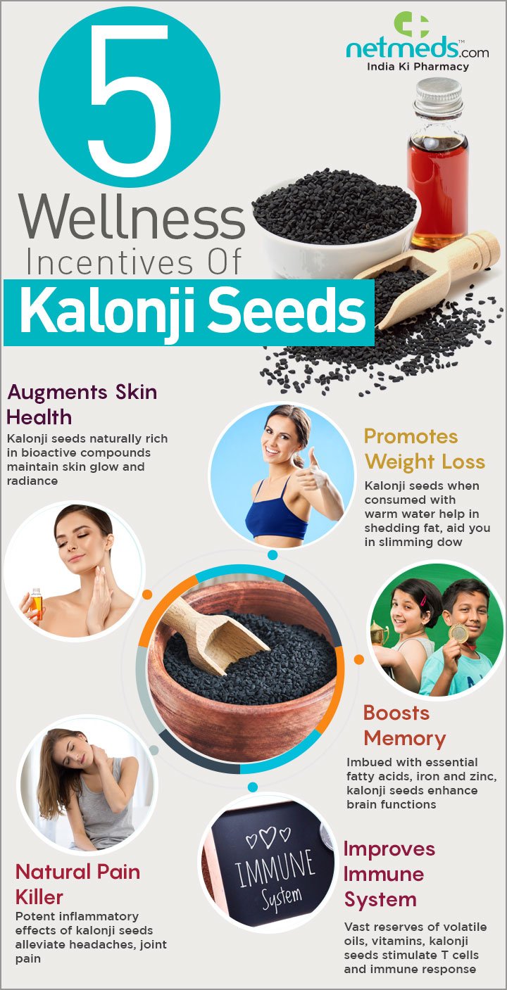 Kalonji seeds