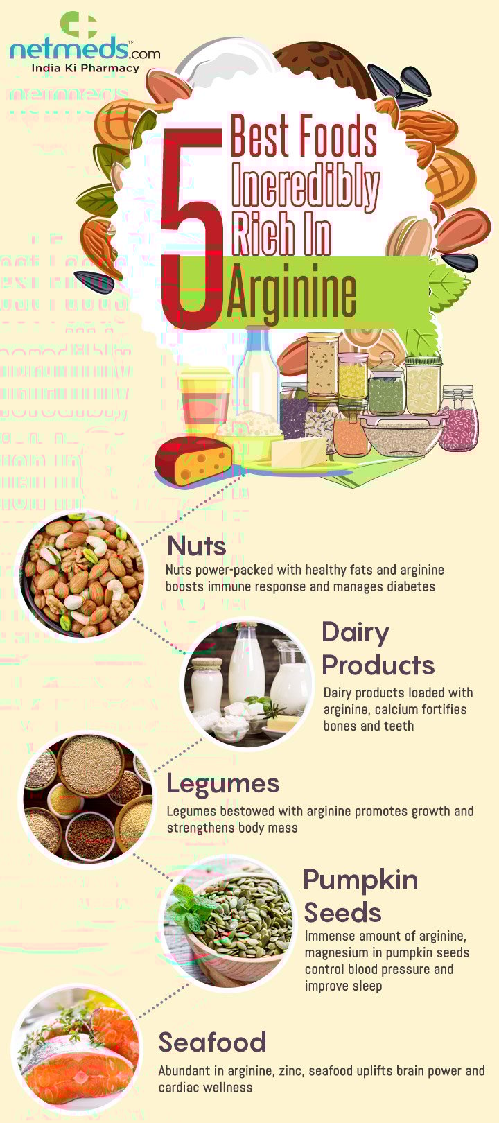 Arginine For Overall Health –Infographic