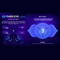 Ajna/ Third Eye Chakra: Meaning, Location In The Body, Balance and Unblock The Power With These Yoga Poses