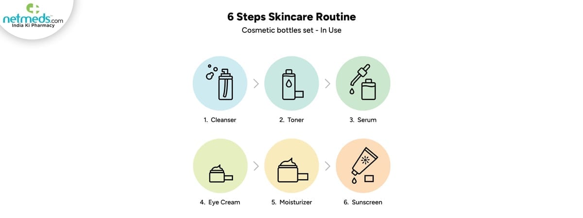 skincare