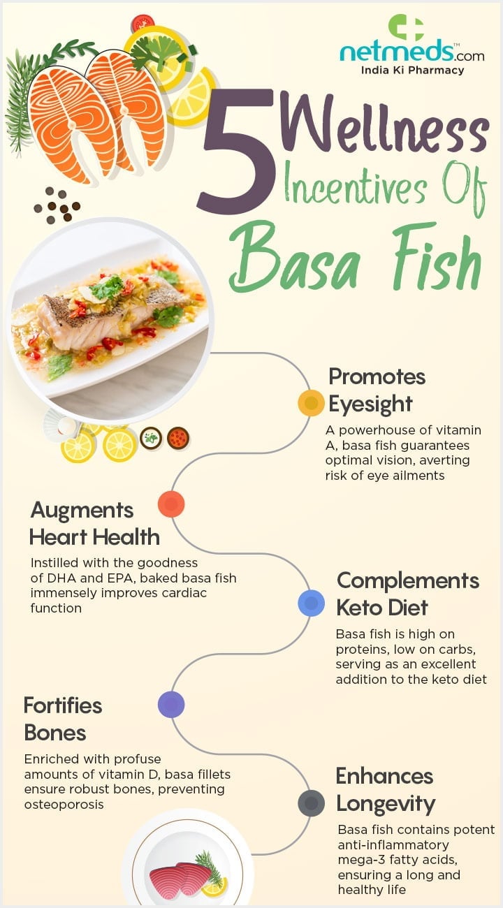 Basa Fish Infographic