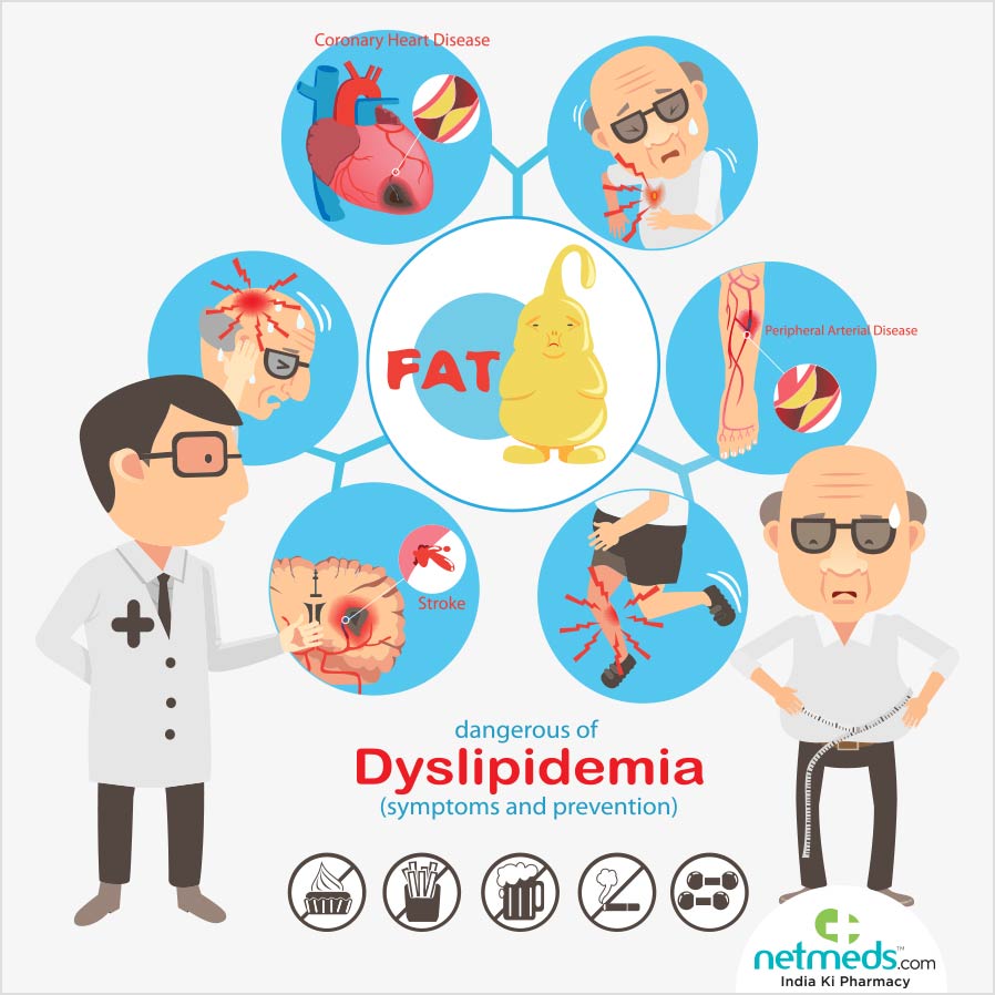 Dyslipidemia