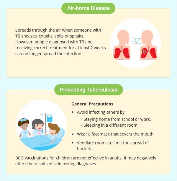 World Tuberculosis Day