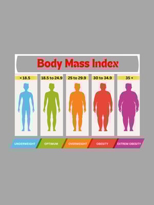 Body Mass Index (BMI) Explained: What is It And How to Calculate?
