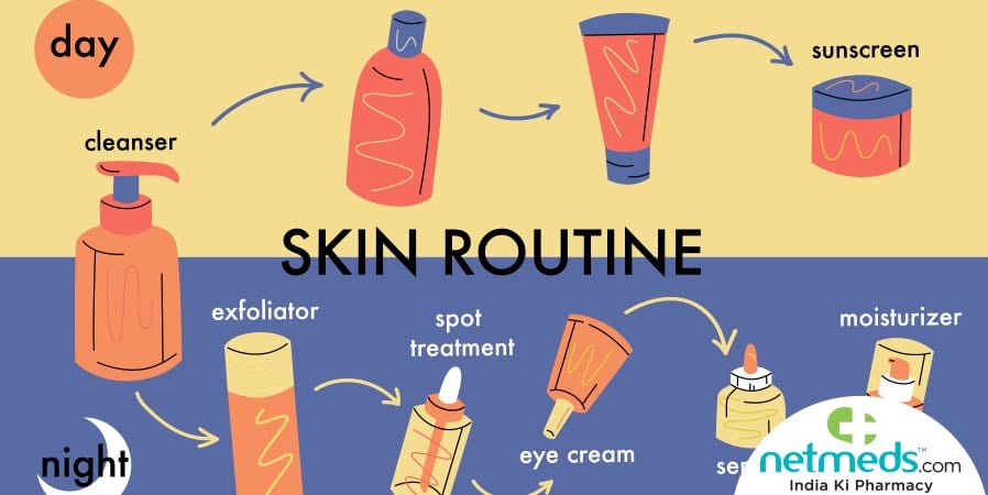Skin Routine