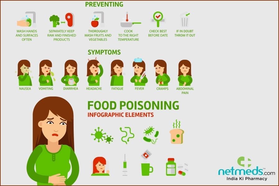 food poisoning