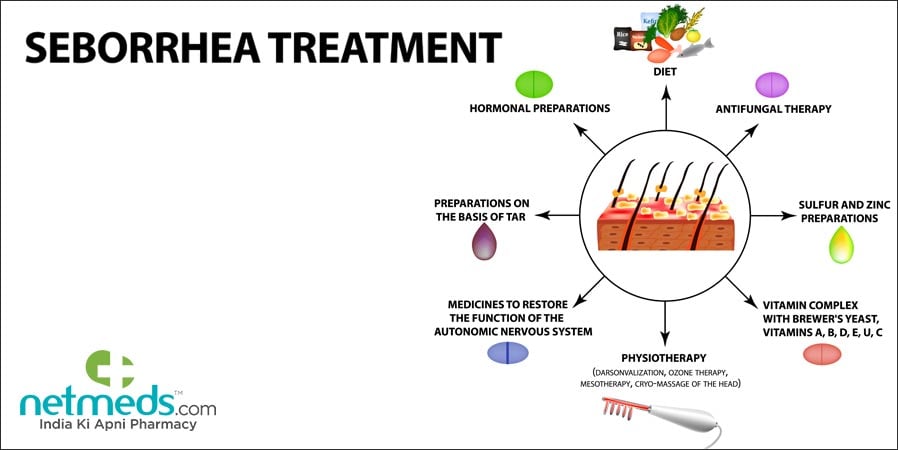Seborrhea treatment