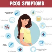 Yoga For PCOS: Astounding Postures And Exercises To Remedy Hormonal Imbalance In Women