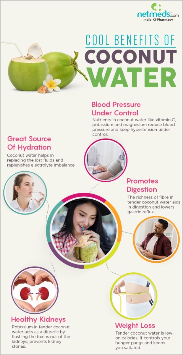 Reasons To Have Tender Coconut Water In Summer