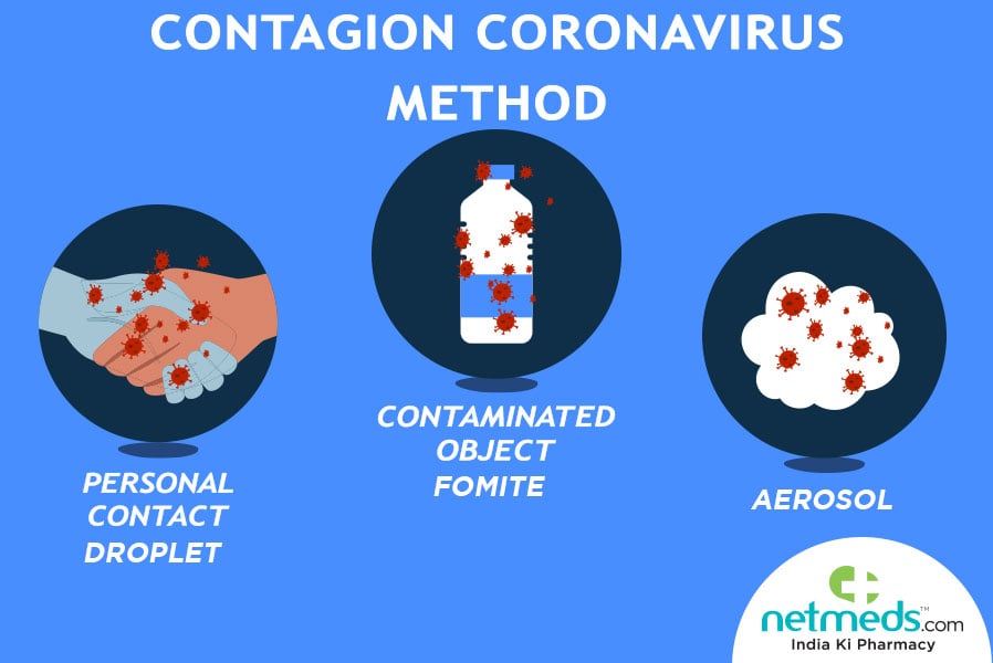 coronavirus transmission