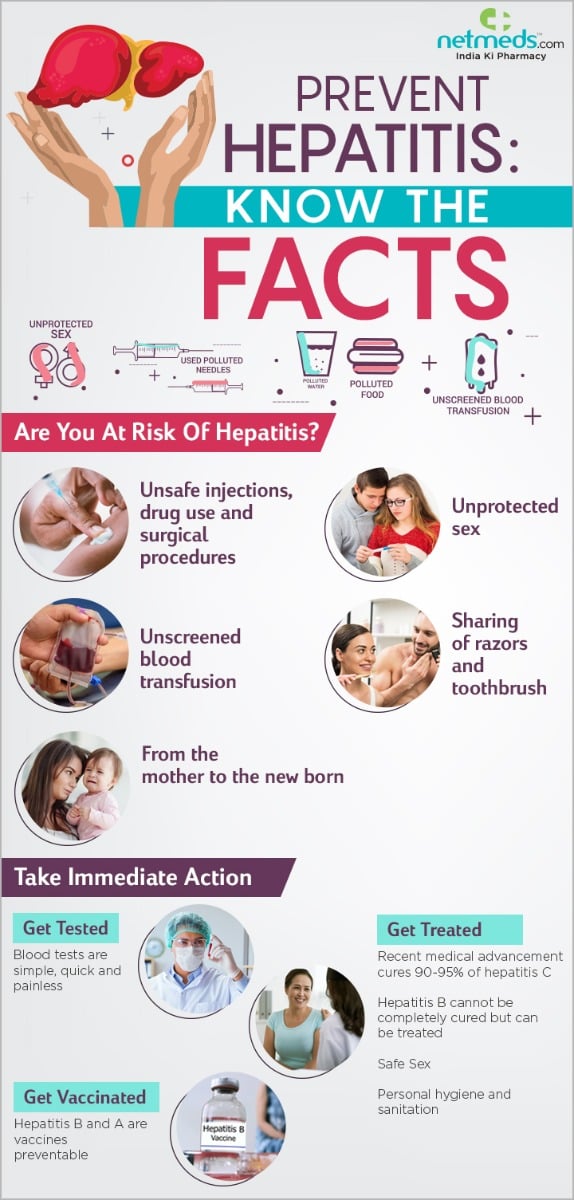 Hepatitis day infographic