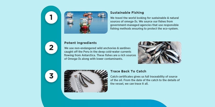 High Quality Blackmores Fish Oil
