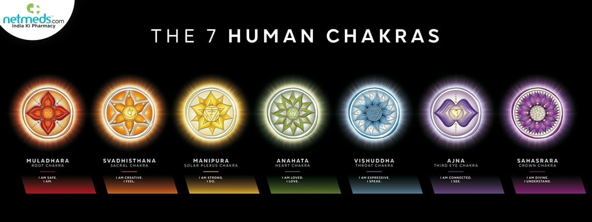 chakra symbols