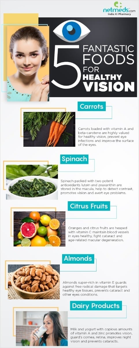 Eye healthy foods