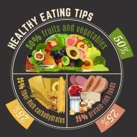 5 Must-Have Components For A Well-Balanced Diet