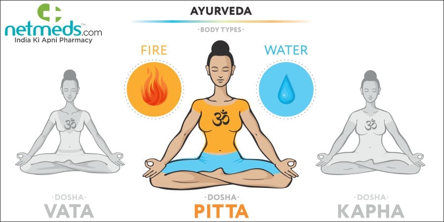 Ayurveda body types