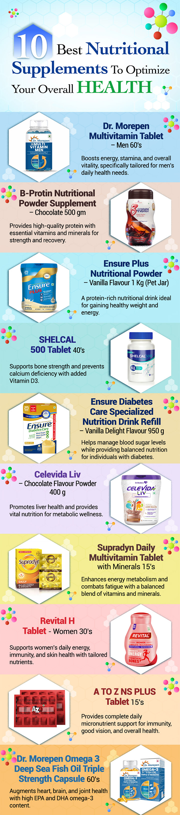 Top 10 Supplements 