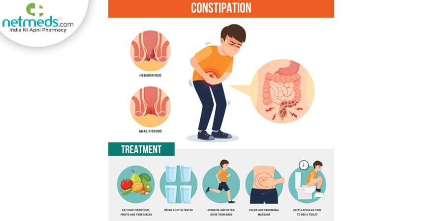 constipation