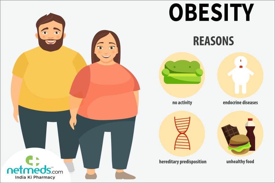 obesity