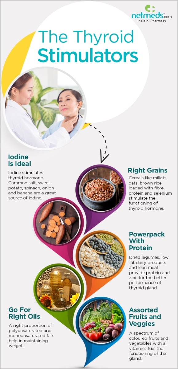 Thyroid Stimulators - Infographic