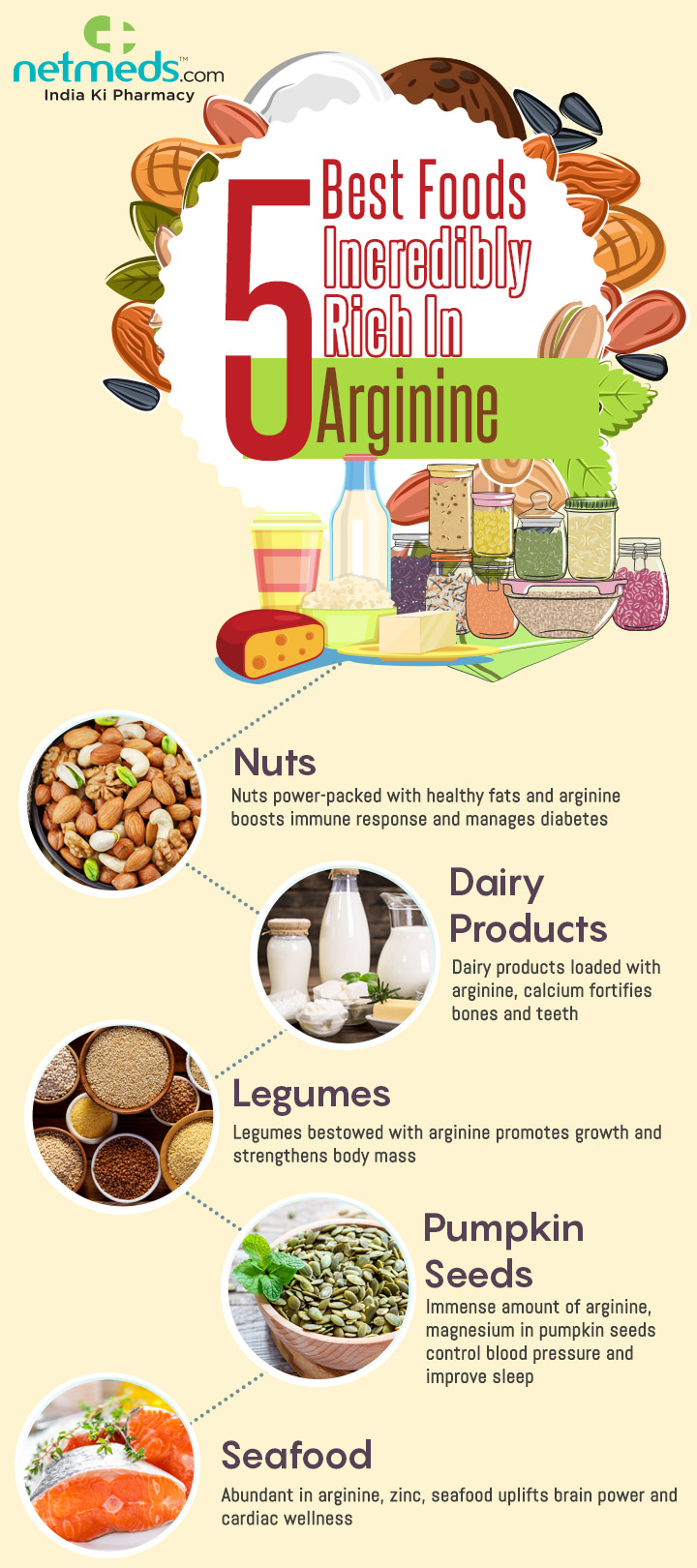 Arginine For Overall Health –Infographic