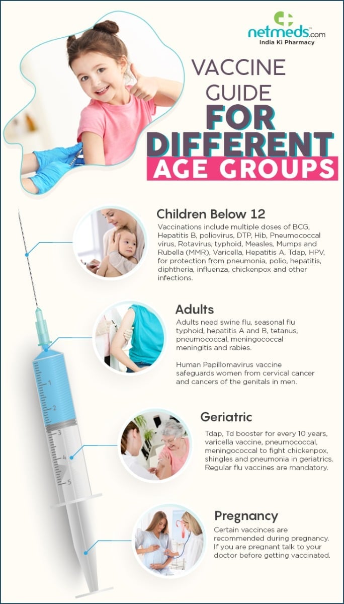 Vaccine Guide For Different Age Groups 