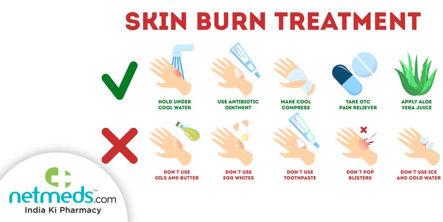 Skin Burn Treatment