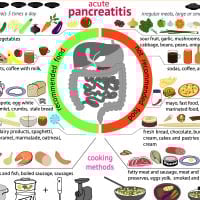 Pancreatitis Diet: Here’s What You Should Eat And Avoid To Heal Inflamed Pancreas
