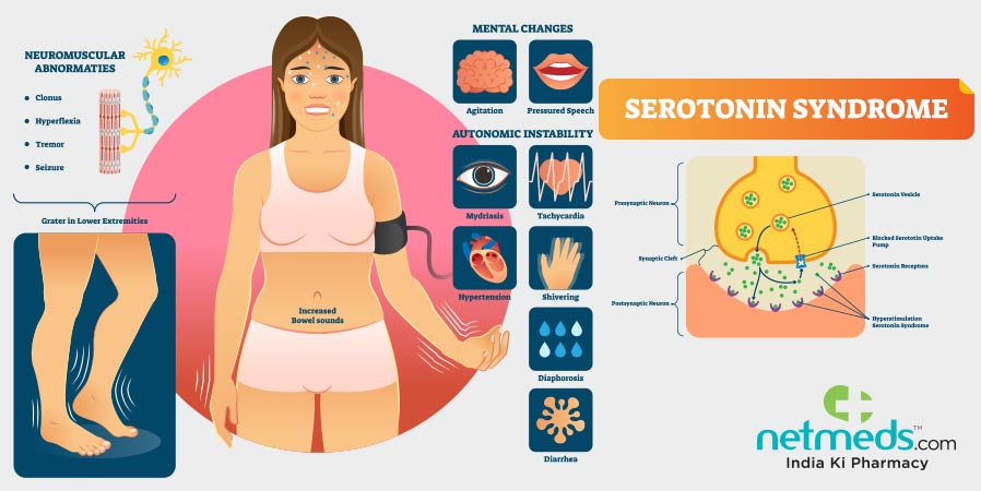 Serotonin Syndrome