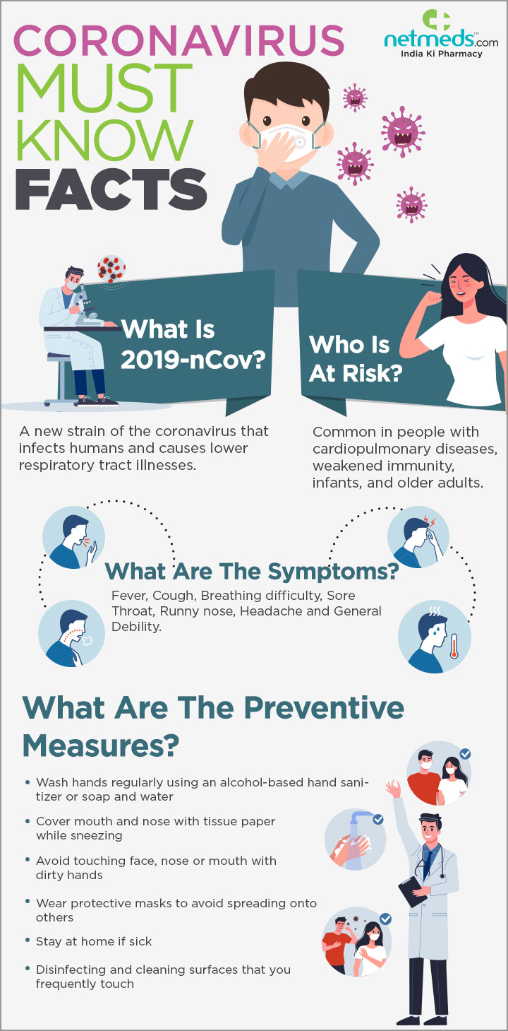 Coronavirus facts