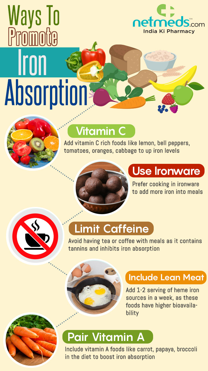 Ways to promote iron absorption