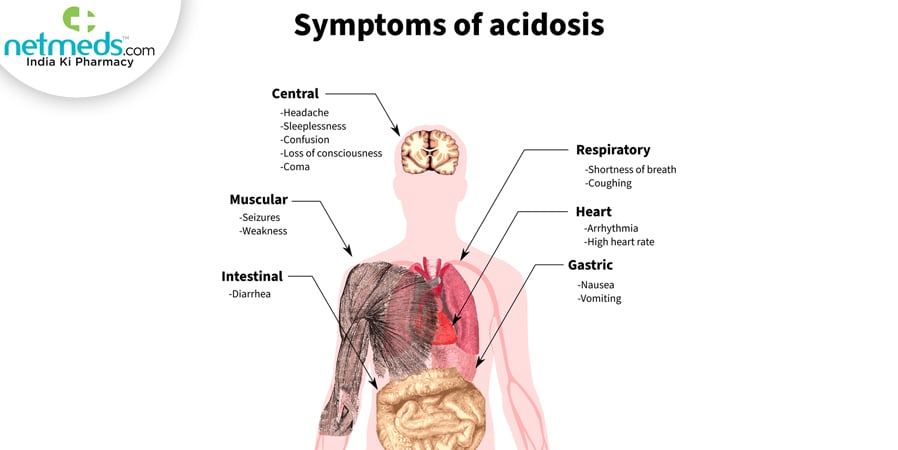 metabolic acidosis
