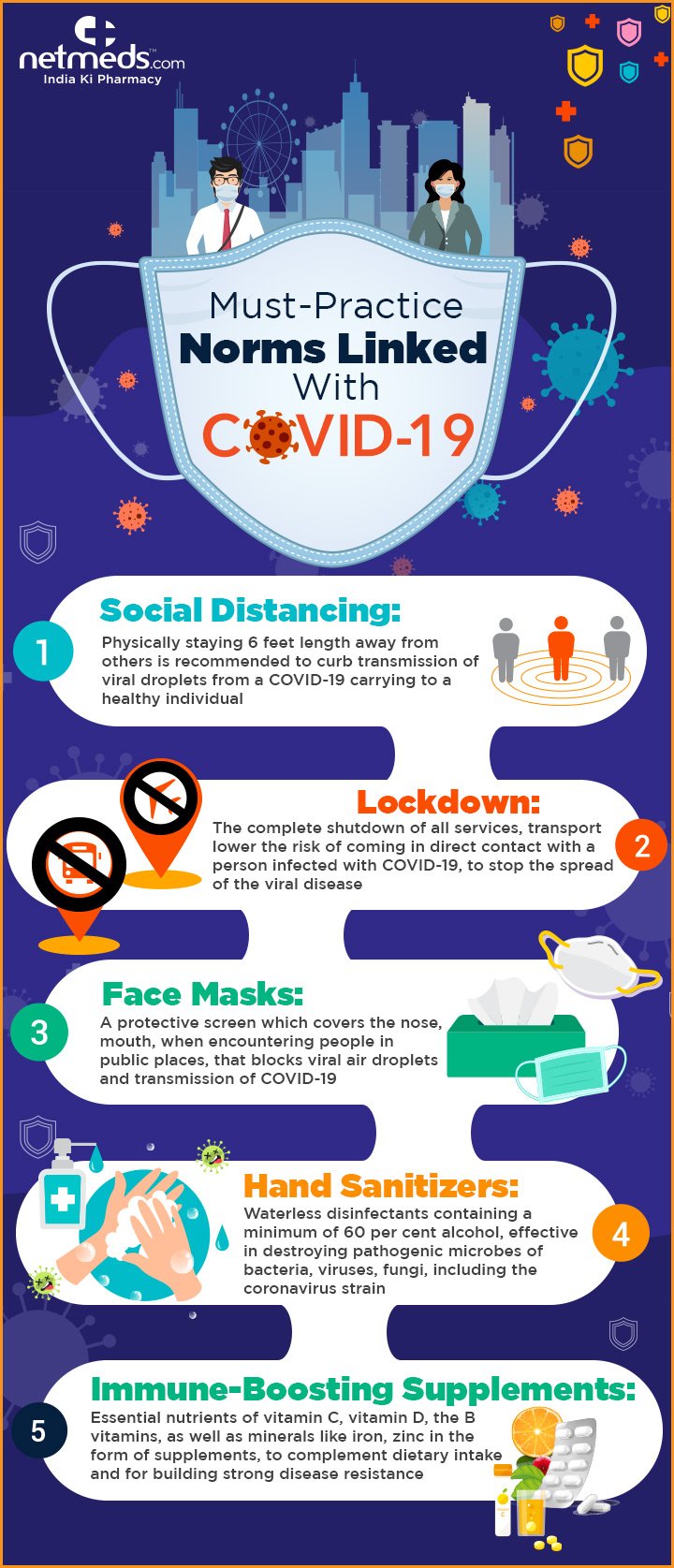Must Practice Norms Linked With COVID-19