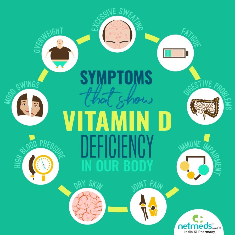 Vitamin D deficiency