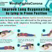 Proning: What Is It And How It Helps COVID-19 Patients Breathe Easy