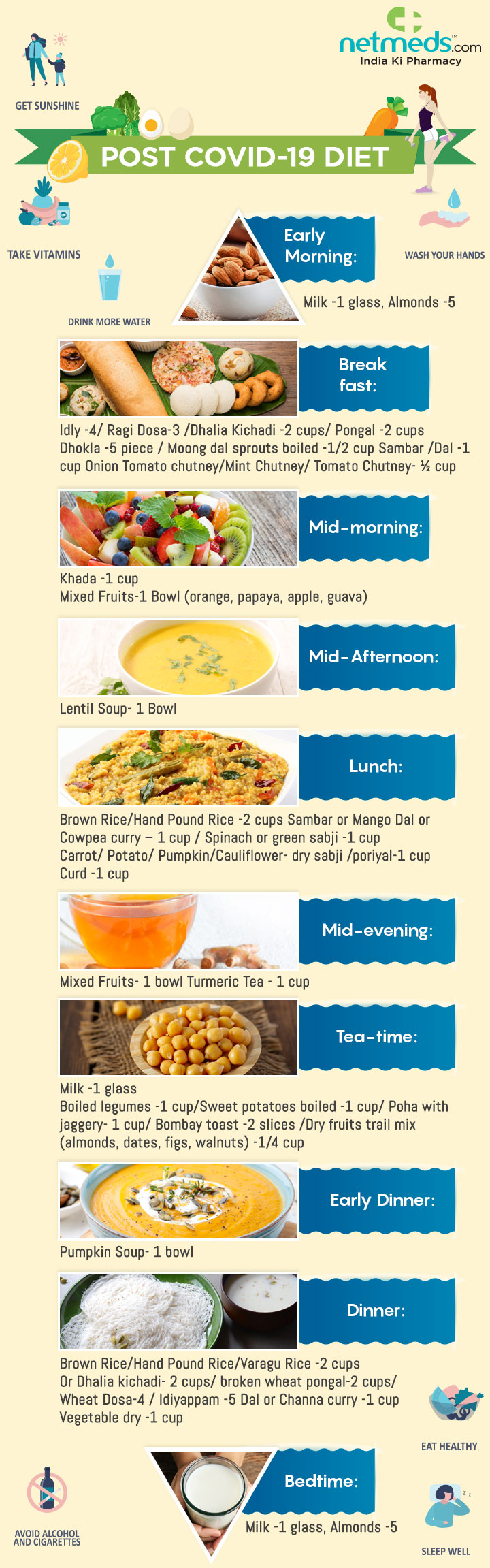 Post Covid-19 Diet