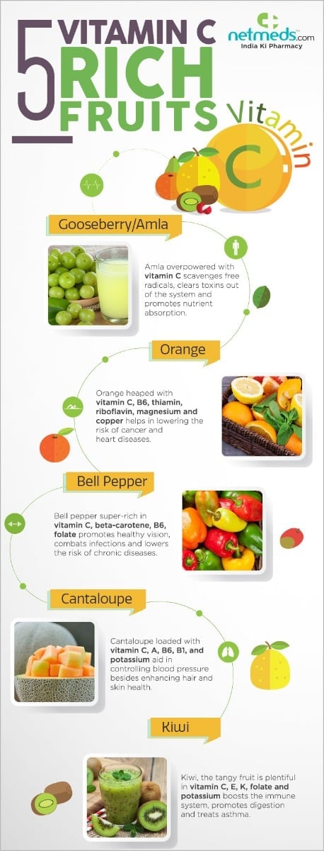 Vitamin C rich foods