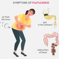 Carminative Herbs: Spectacular Natural Remedies For Relief From Excessive Gas And Flatulence