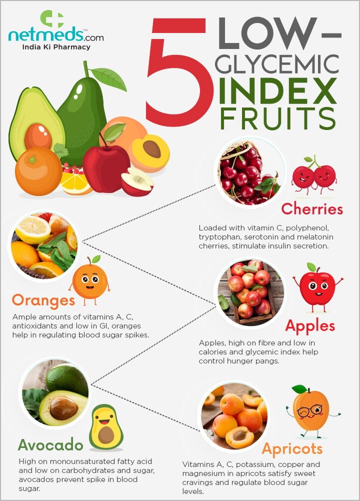 fruits with low-glycemic index
